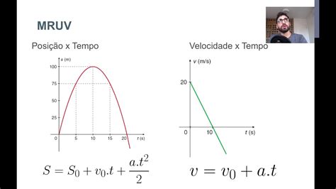 Gráficos na cinemática YouTube