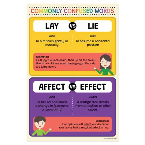 Quarterhouse Lay Vs. Lie Poster, English-language Arts Classroom ...