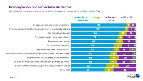 Encuesta Cadem Carabineros Alcanza Aprobación Histórica En Su Trabajo