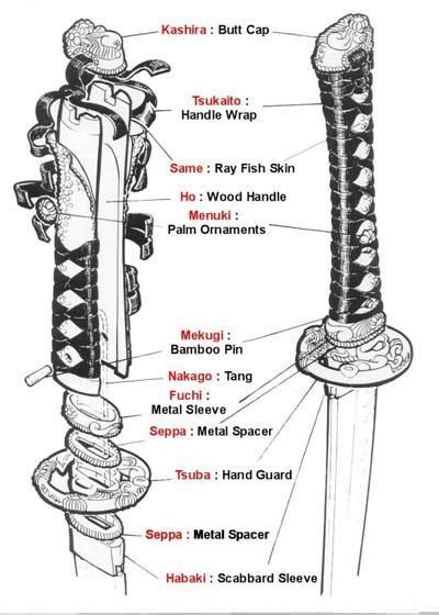 Hunter`s Blog The Names Of The Parts Of The Katana