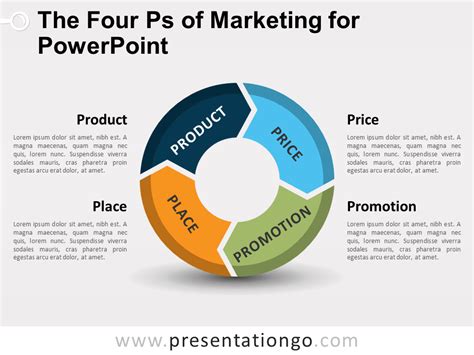 4 Ps Of Marketing Powerpoint Template Free Get What You Need For Free