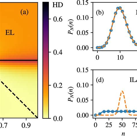 Heat map of the Fano factor (FF) of the mature RNA distribution for the ... 