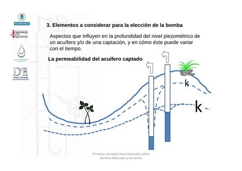 Pdf Factores Hidrol Gicos Hidrogeol Gicos Y Ambientales