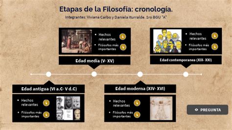 Etapas de la Filosofía cronología