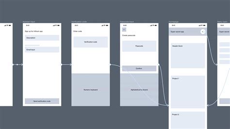 Turn Your Static Design into Interactive Figma Prototypes | Infinum