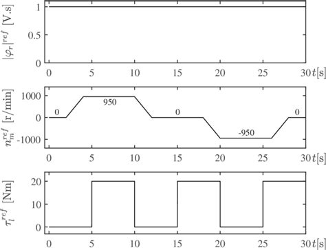 Reference variations used in simulation tests of CEKF and AFEKF ...