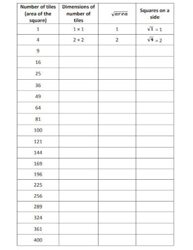 Square Root Chart - 16+ PDF Documents Download