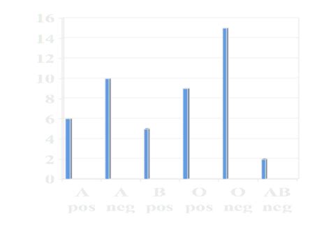 Descriptive Statistics Measures of Central Tendency & Variability Flashcards | Quizlet