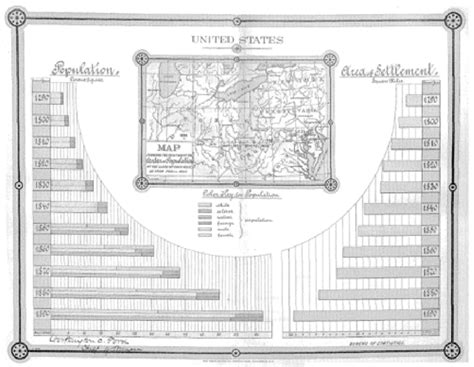 1 Mapchart Included In 1896 Us Census Documents Showing Growth Of