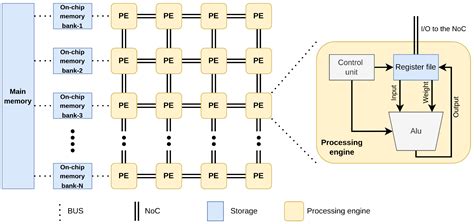 Electronics Free Full Text Hw Flow Fusion Inter Layer Scheduling