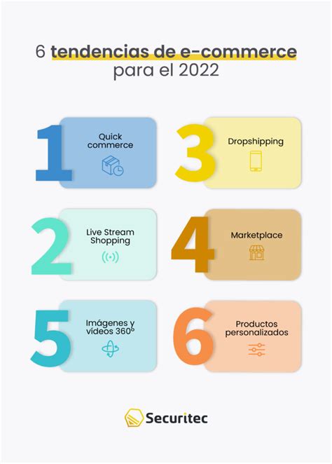 6 Tendencias E Commerce Del 2022 Para Aplicarlas En El 2024