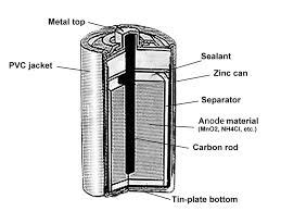 Dry Cell : Structure, Working, Chemical Reactions & Its Applications