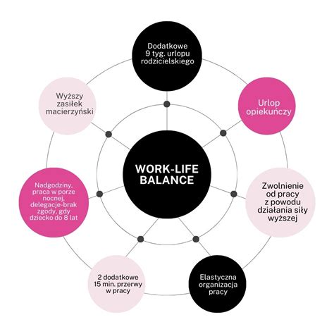 Work Life Balance Czyli Nowo Ci Dla Rodzic W W Kodeksie Pracy