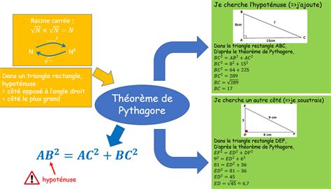 Me Th Or Me De Pythagore Les Maths C Est La Vie