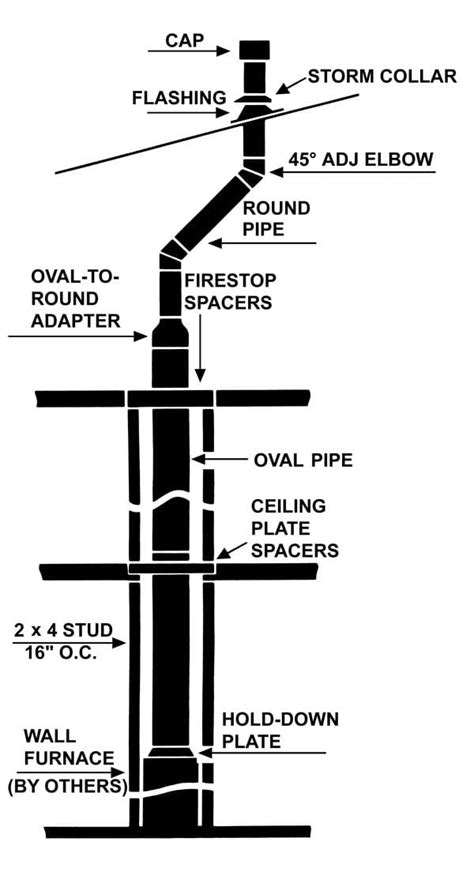 Best Vented Propane Heaters: 2020 Guide - HVAC Training 101