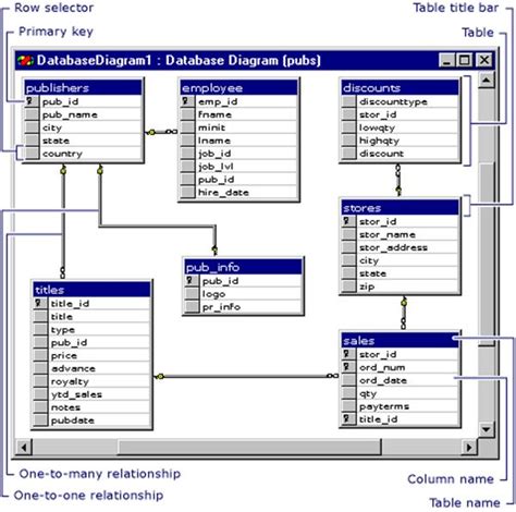 Database Diagram Sql Server