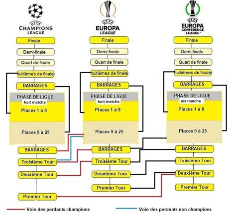 Classement Officiel Europ En Des Clubs De Football