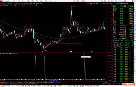 通达信骑牛找马选股指标公式源码附图 通达信公式 公式网