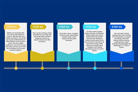 How To Calculate The Cost Of Smart Contract In Litslink Blog