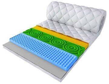 Наматрасник/накладной профилированный, удобный Топпер MTM средней ...