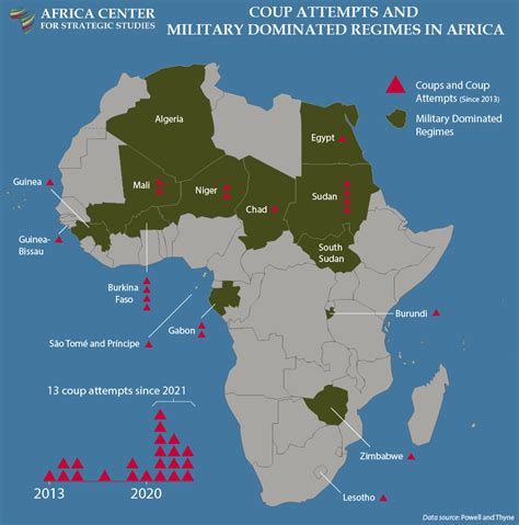 Africas Crisis Of Coups Topic In Focus Africa Center