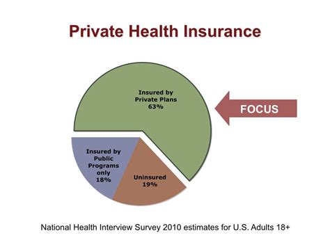 Private Health Insurance Telegraph