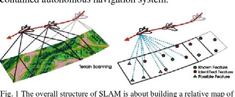 Figure 1 From 6DoF SLAM Aided GNSS INS Navigation In GNSS Denied And