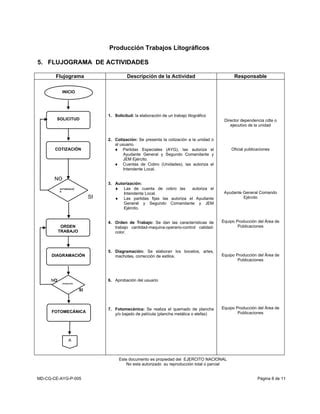 Produccion Trabajos Litograficos Pdf Descarga Gratuita