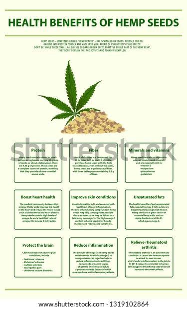 Hemp seed benefits – Artofit