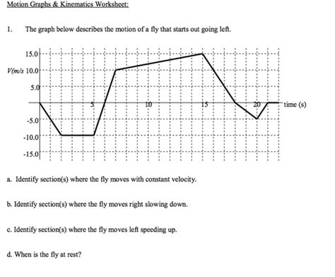 Solved Motion Graphs & Kinematics Worksheet: 1. The graph | Chegg.com ...