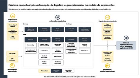 Os Principais Exemplos De Estruturas Conceituais Amostras E Modelos