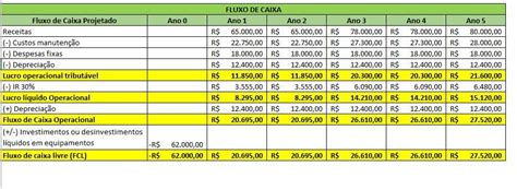 Quest O Uma Transportadora Est Interessada Em Comprar Um Utilit Rio