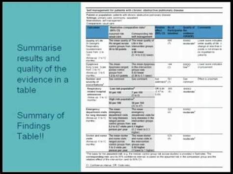 Cochrane Canada Nancy Santesso On Getting Started With Grade And