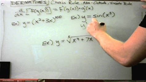 Finding Derivatives Using The Chain Rule Youtube