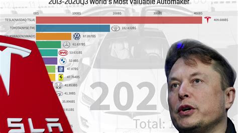 How Tesla Became The Most Valuable Automaker In The World Youtube