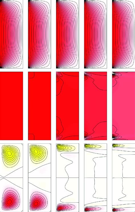 Contours of Γ z T and ψ of the steady axisymmetric basic state S 0