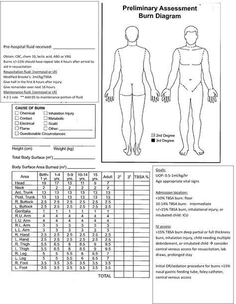 Trauma Burn Protocols Trauma Protocols