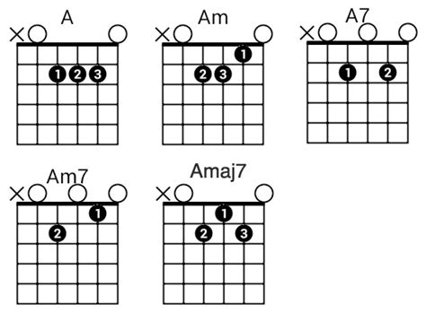 3 Easy Ways To Play The A Chord on Guitar