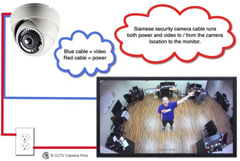 4 Security Camera with Monitor Systems for Live Video Display