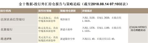 前瞻：兩大風險再露凶光油價恐遭毒手 歐元區經濟數據能否助歐元多頭殺出重圍？ 壹讀