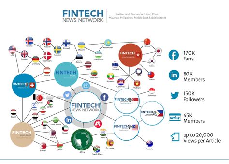 FNN MEDIA KIT 2022 Fintech News America