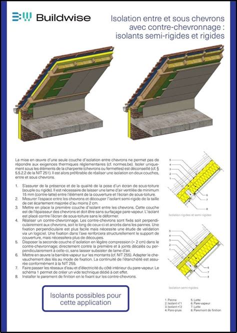 Guide pratique des matériaux biosourcés et de leurs mises en oeuvre