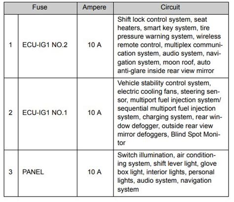 2015 Toyota Camry Fuse Box Diagram StartMyCar