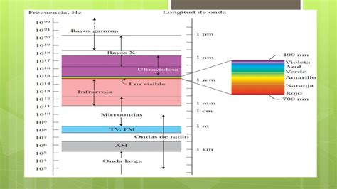 Espectro Electromagn Tico Ppt Descargar