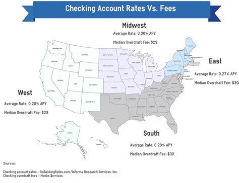 How Much Overdraft Fees Are Costing Your Checking Account | GOBankingRates