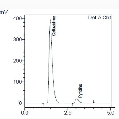 Hplc Chromatogram Of An Authentic Mixture Of G Ml Of Cfz And