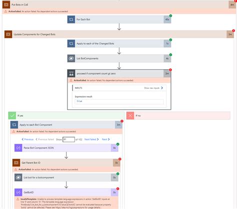 Coe Starter Kit Bug Get Parent Id In Admin Sync Template V