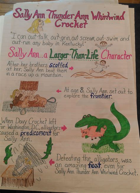 Sally Ann Thunder Ann Whirlwind Crocket Anchor Chart Sally Ann Tall