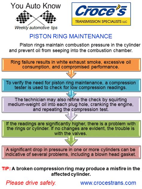 Piston Ring Maintenance Croce's Transmission Blog