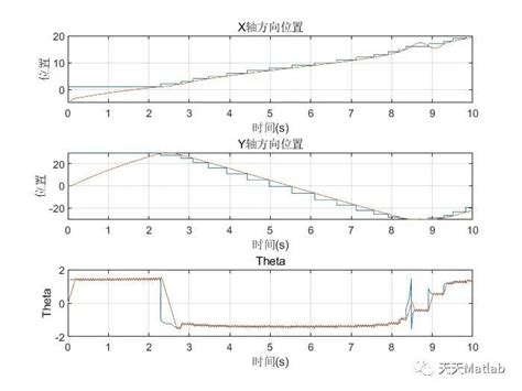 Mpc Matlab Mpc Matlab Csdn